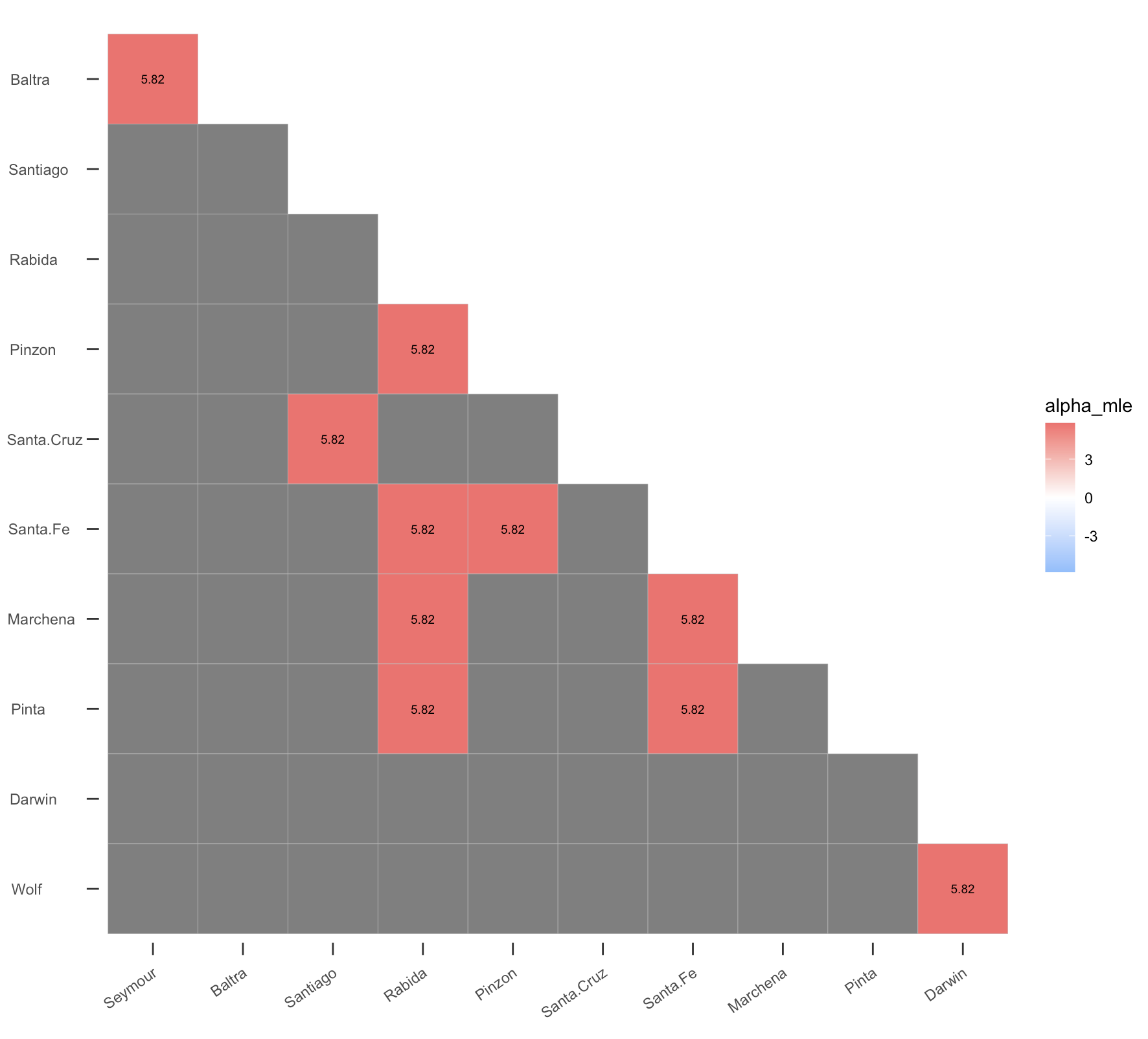 Alpha MLE - only significant at 0.01